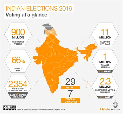 election commission of india results 2019